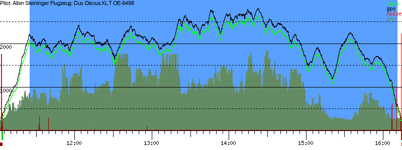 Barometer